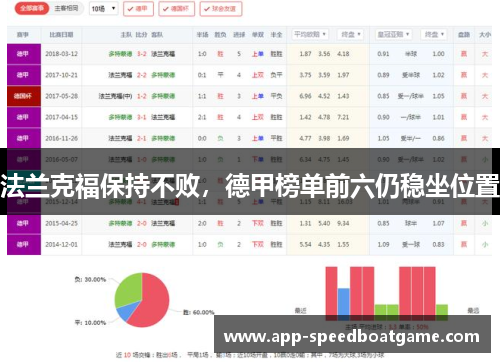 法兰克福保持不败，德甲榜单前六仍稳坐位置